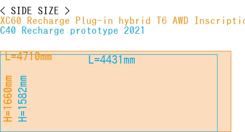 #XC60 Recharge Plug-in hybrid T6 AWD Inscription 2022- + C40 Recharge prototype 2021